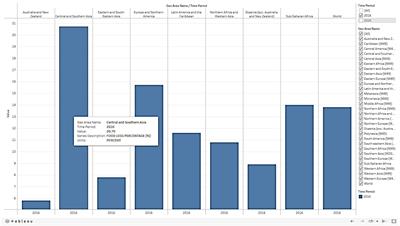 Factors influencing dietary patterns among the youth from higher educational institutions in India